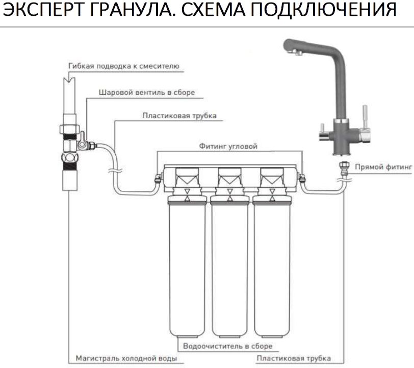 Схема подключения фильтра барьер 5. Фильтр Гейзер для воды под мойку схема подсоединения. Смеситель с фильтром для питьевой воды схема подключения. Схема установки трубок фильтра барьер.